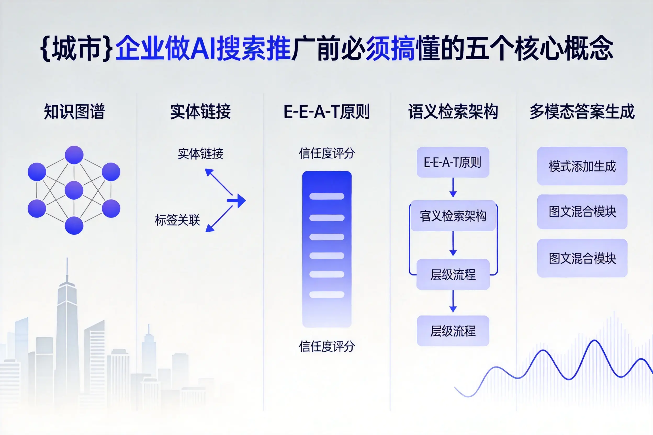 龙沙企业做AI搜索推广前必须搞懂的五个核心概念