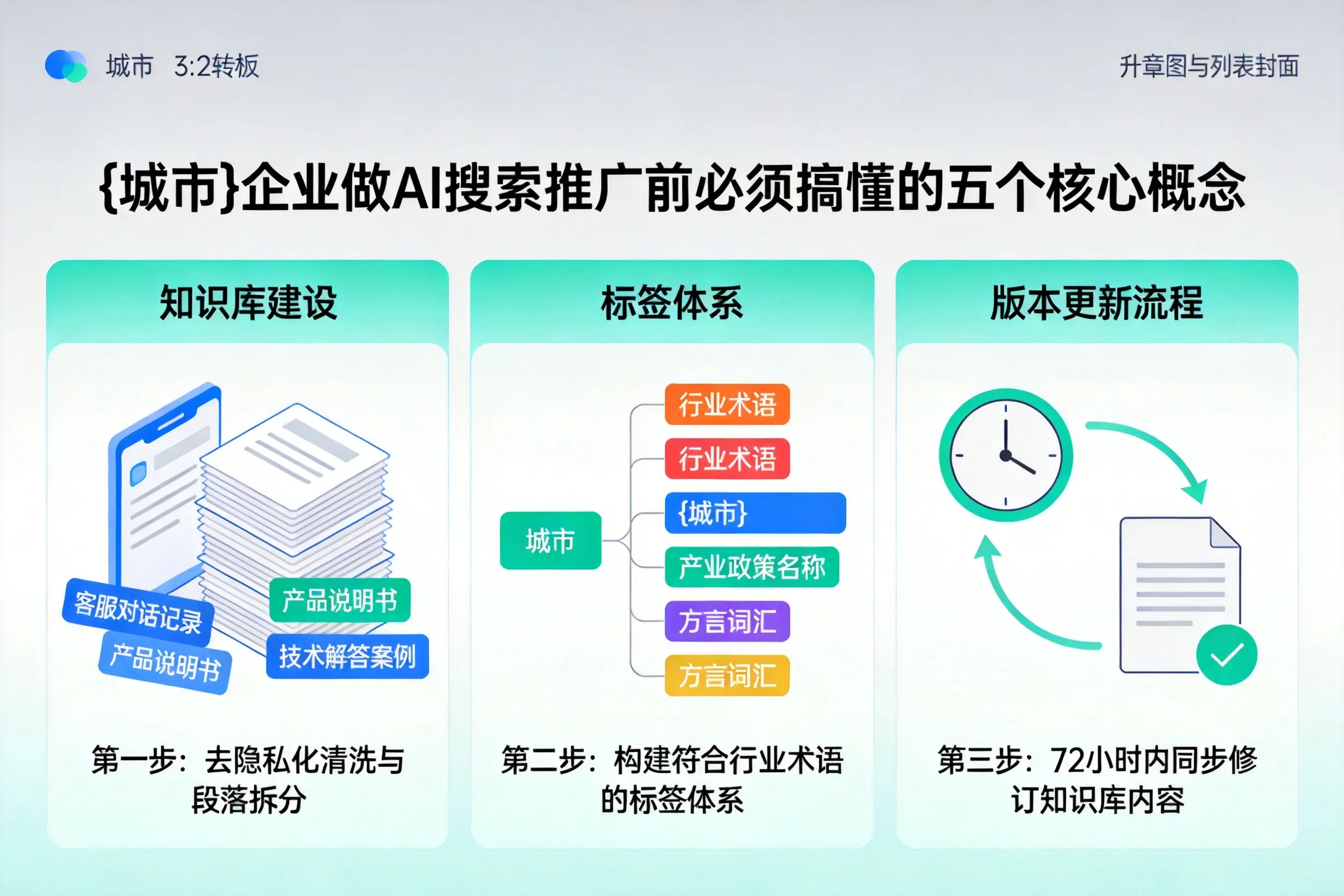 龙沙企业做AI搜索推广前必须搞懂的五个核心概念